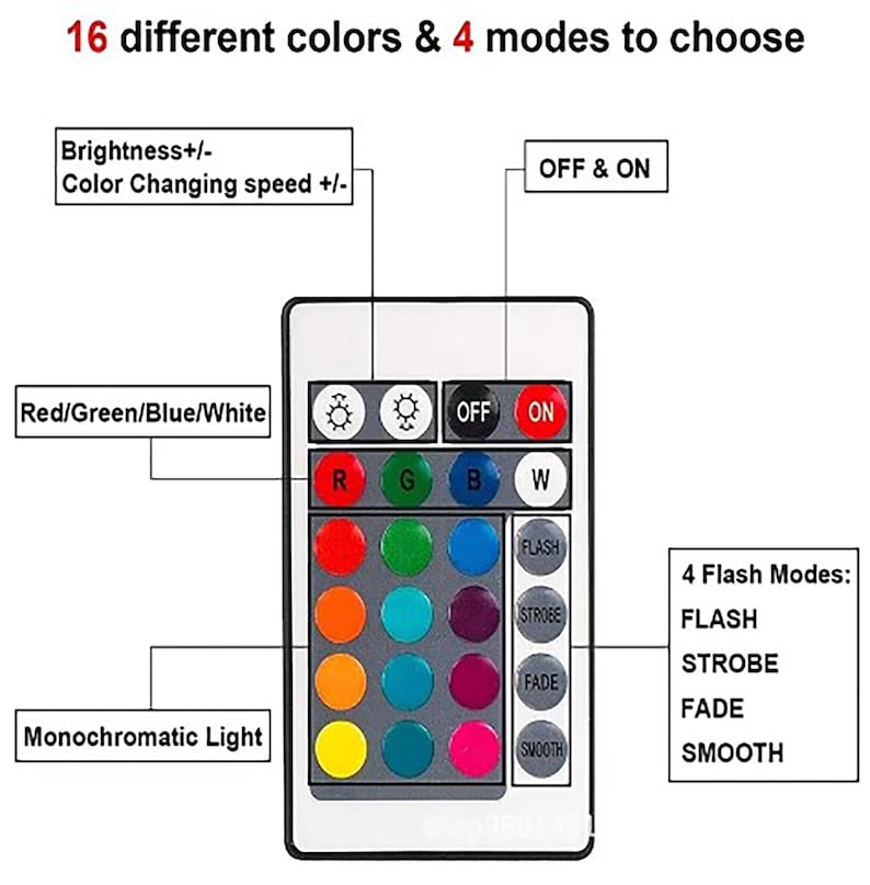 May include: A remote control with 16 different color options and 4 flash modes: Flash, Strobe, Fade, and Smooth. The remote control has buttons for red, green, blue, white, and off. It also has buttons for brightness and color changing speed.