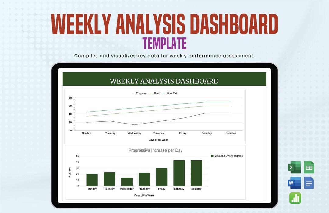 Weekly Analytics Tracker, E-commerce Financial Dashboard Template ...