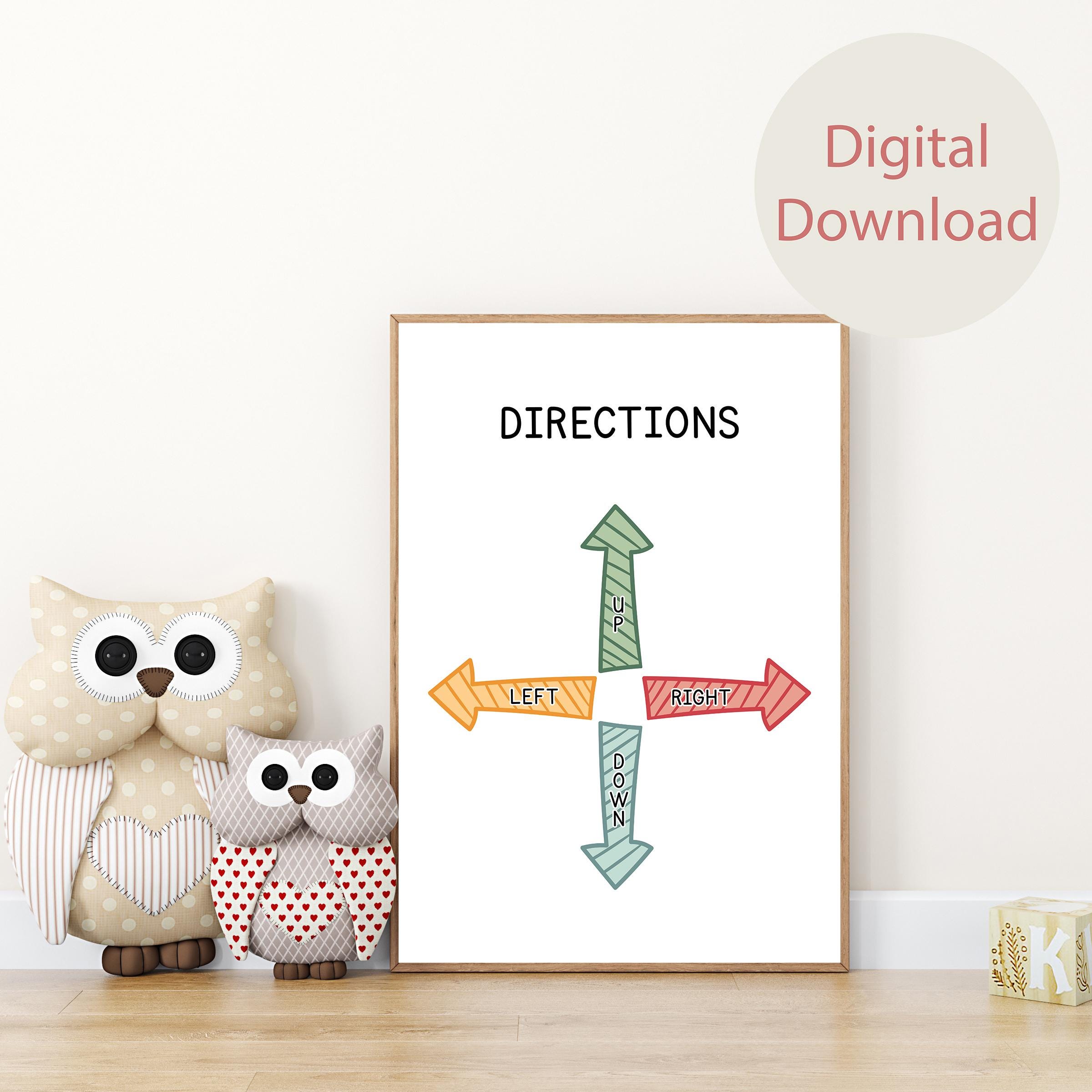 Direction Posters Samples Directions Poster, Educational Poster, Homeschool Educational Poster ...