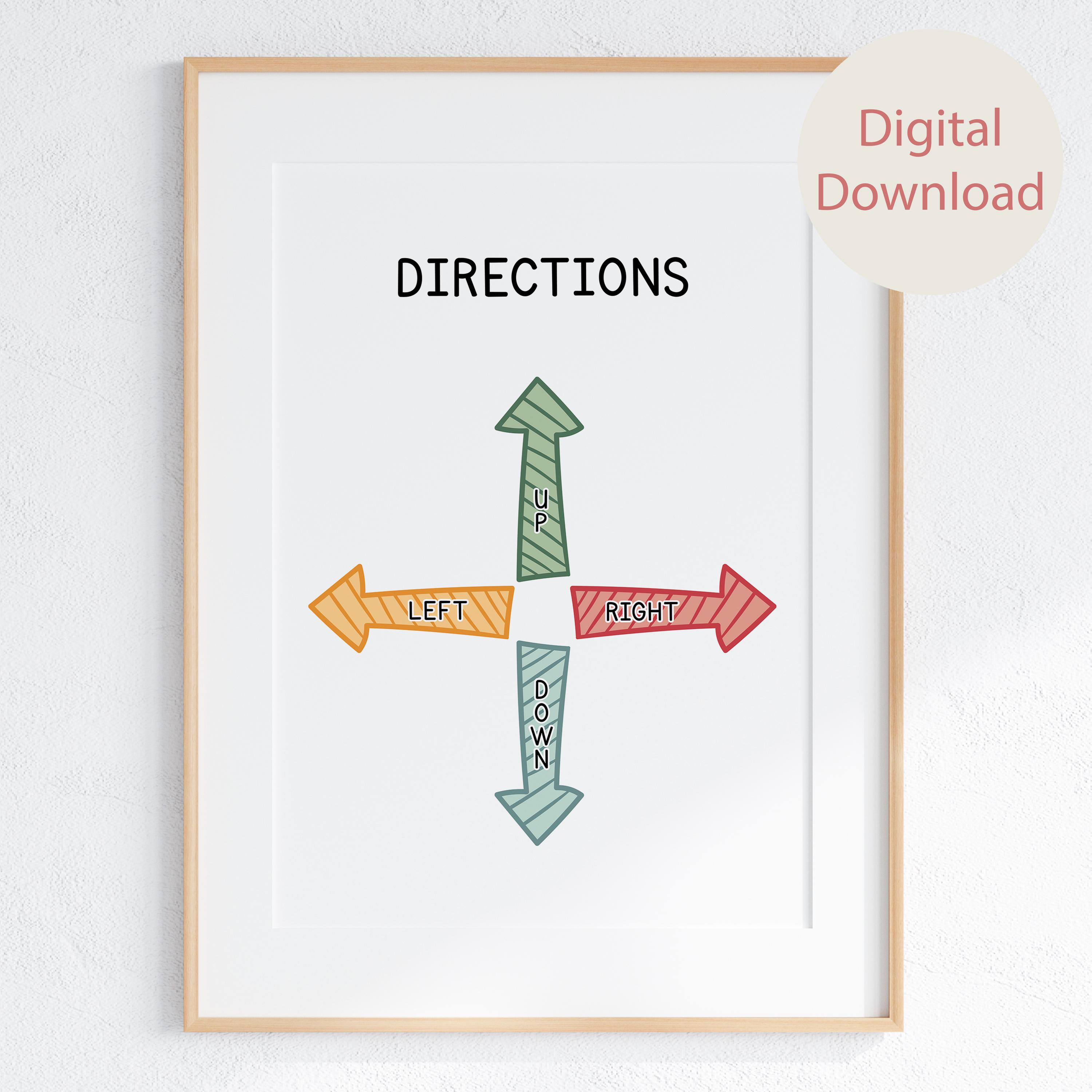Direction Posters Samples Directions Poster, Educational Poster, Homeschool Educational Poster ...