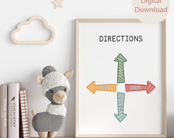 Póster de instrucciones, póster educativo, póster educativo para la educación en el hogar, decoración del aula Montessori, sala de juegos para niños, impresión de instrucciones Montessori