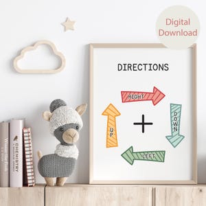 Richtungen Poster, Lernposter, Homeschool Lernposter, Montessori Klassenzimmer Dekor, Kinder Spielzimmer, Richtungen Montessori Print