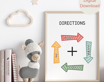 Póster de instrucciones, póster educativo, póster educativo para la educación en el hogar, decoración del aula Montessori, sala de juegos para niños, impresión de instrucciones Montessori