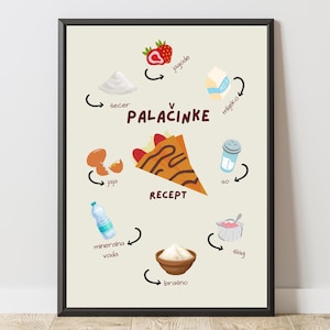 Poster „Palačinke Recept“ – Balkan Kitchen Wall Art | Yugoslavia Decor | Gift Bosnia Serbia Croatia