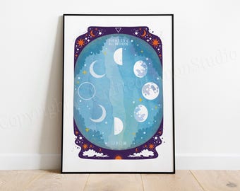 Moon Phases Art Print, Lunar Cycle Illustration