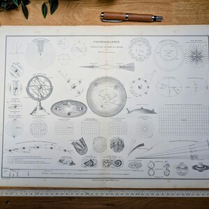 Stampata nel 1892, carta cosmografica. Originale autentico d'epoca.
