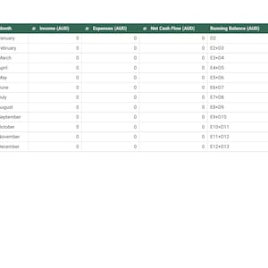 May include: A financial spreadsheet with a green header and white rows. The table is organised by month, showing income, expenses, net cash flow, and running balance in AUD. The data includes formulas for calculating the running balance.