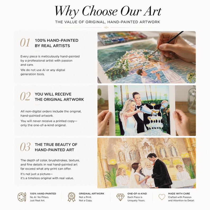 May include: An advertisement for hand-painted artwork. The text reads "Why Choose Our Art" and highlights the value of original artwork. The image shows examples of hand-painted art, including a wedding scene, and emphasizes the use of real artists.