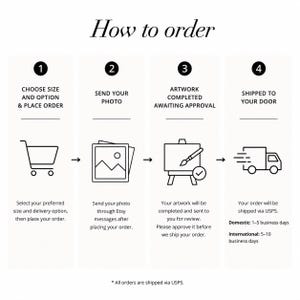 May include: An infographic titled "How to order" with four steps. Step 1: Choose size and option. Step 2: Send photo. Step 3: Artwork awaiting approval. Step 4: Shipped to your door. Includes icons of a shopping cart, photo, easel, and delivery truck.