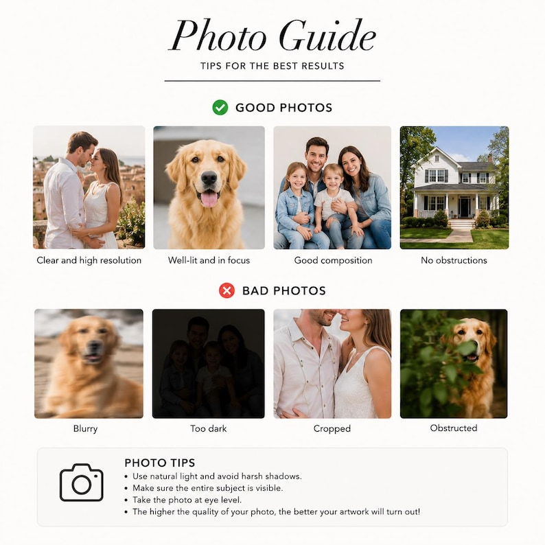 May include: A graphic titled "Photo Guide" with tips for good photos. It shows examples of good and bad photos, including a couple, a dog, a family, and a house. The text includes photo tips for better results.