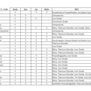 mica powder useage chart