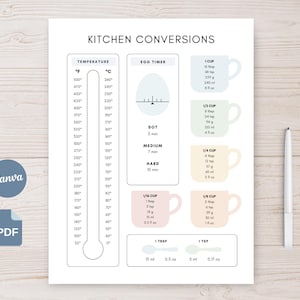 Puede incluir: Un gráfico blanco de conversiones de cocina con conversiones de temperatura y medidas. Incluye un termómetro, un temporizador de huevos y medidas en tazas, cucharadas y cucharaditas. Un bolígrafo descansa en el lado derecho.