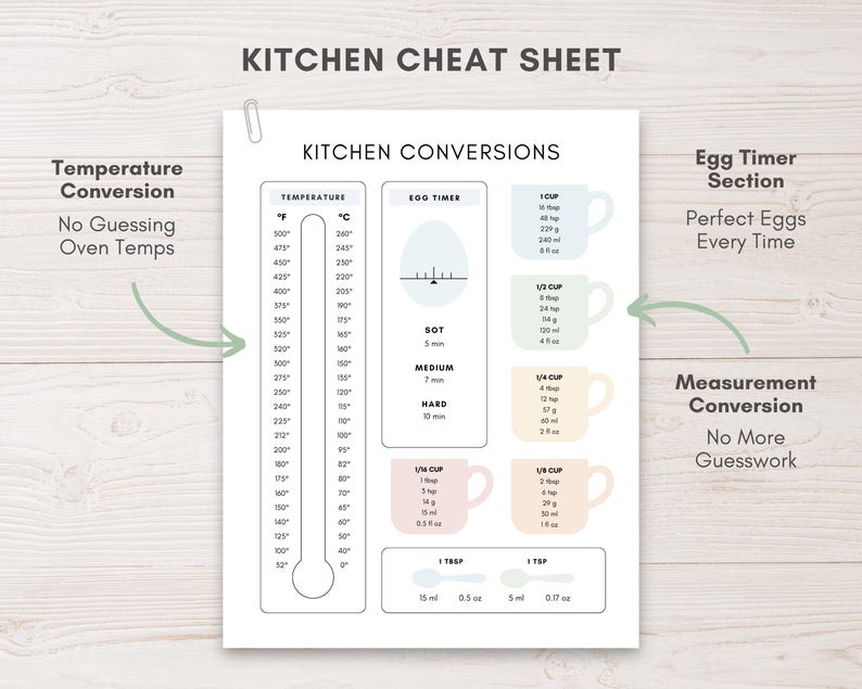 Kitchen Conversion Chart Printable Cooking Conversion Chart, Baking ...