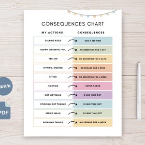 Consequence Chart Printable, Kids Behavior Management Canva Template Editable Discipline Tracker (Us Letter & A4)