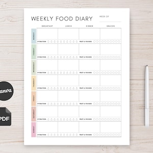Op de afbeelding: Een witte, afdrukbare wekelijkse voedingsdagboek met secties voor ontbijt, lunch, diner en snacks. Het bevat ruimte om de hydratatie en de inname van groenten en fruit bij te houden. Het dagboek is getiteld "WEEKLY FOOD DIARY".