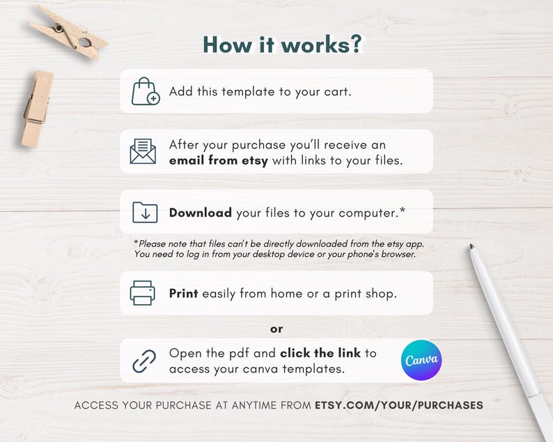 May include: A guide titled "How it works?" detailing the process of purchasing and downloading a template from Etsy. The graphic includes icons and text explaining each step. A pen and wooden pegs are also visible in the image.