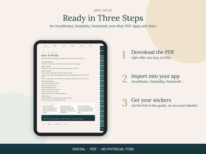 Op de afbeelding: Een digitale planner-interface op een tabletscherm met een installatiehandleiding in drie stappen. De tekst luidt: Ready in Three Steps for GoodNotes, Notability, Noteshelf, and other PDF apps with links. De stappen omvatten downloaden, importeren en stickers.