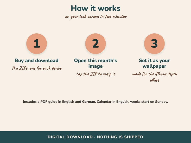 Pode incluir: Um gr&aacute;fico instrutivo intitulado How it works on your lock screen in two minutes. Apresenta tr&ecirc;s c&iacute;rculos cor de p&ecirc;ssego numerados com os passos: 1. Buy and download five ZIPs, 2. Open this month's image, 3. Set it as your wallpaper. Inclui texto sobre guias em PDF e download digital.