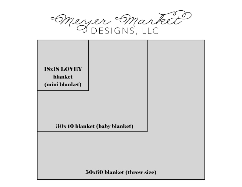 May include: Diagram showing three different sizes of blankets: 18x18 inches (mini blanket), 30x40 inches (baby blanket), and 50x60 inches (throw size).