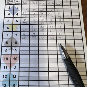 Scoreblad vijf kronen, 5 kronen, game-avond, digitale download, 8,5 x 11, gametracker, afdrukbaar scoreblad, pdf