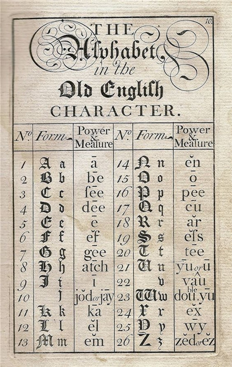 May include: A black and white chart showing the alphabet in Old English characters. The chart lists the letters in order, with their corresponding sounds and numerical values.