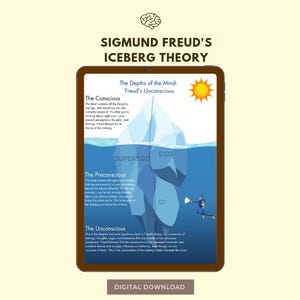 Sigmund Freud&#39;s Iceberg Theory of the Mind Psychology Art Print Therapy Tool Educational Poster for Mental Health Cognitive Insight Brain De