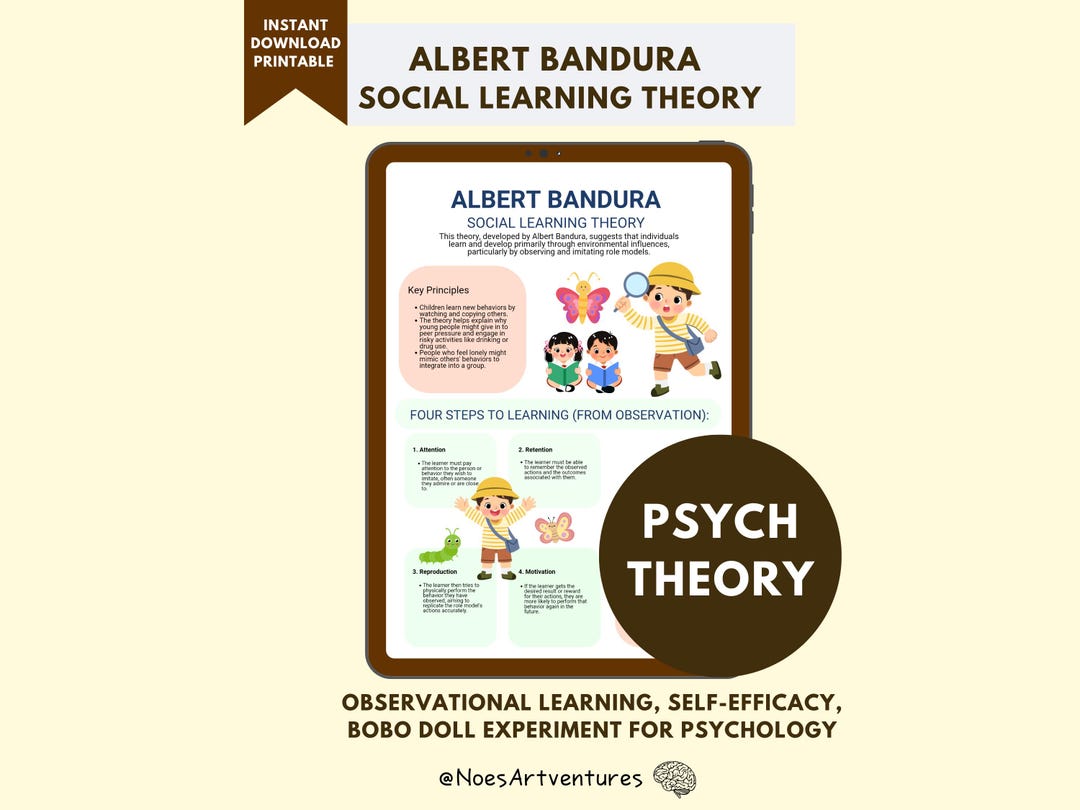 Bandura's Social Cognitive Observation Theory In Psychology