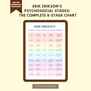 Könnte beinhalten: Ein digitaler Download-Chart mit dem Titel "Erik Eriksons Psychosoziale Stadien: Die komplette 8-Stufen-Tabelle". Die Tabelle wird auf einem Tablet angezeigt und zeigt eine farbcodierte Tabelle mit den Phasen der psychosozialen Entwicklung.