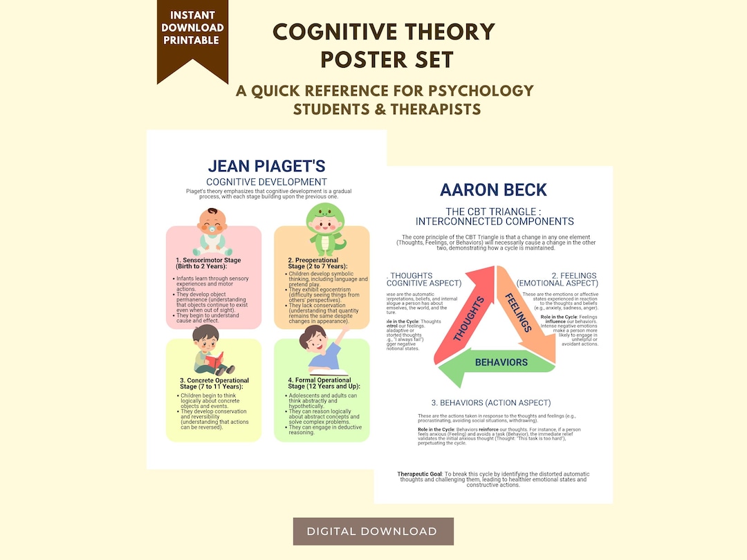 Cognitive Theory Aaron Beck CBT Triangle Jean Piaget Cognitive ...