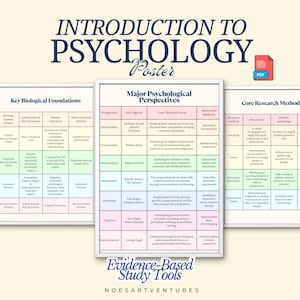 Könnte beinhalten: Ein pädagogisches Poster-Set mit dem Titel Introduction to Psychology, bestehend aus drei Tabellen zu biologischen Grundlagen, psychologischen Perspektiven und Forschungsmethoden, mit farbcodierten Zeilen und deutlichen Textüberschriften.
