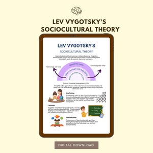 May include: A digital download graphic on a tablet screen, illustrating Lev Vygotsky's Sociocultural Theory. The diagram includes concepts like the Zone of Proximal Development, scaffolding, and language, with a light beige background.