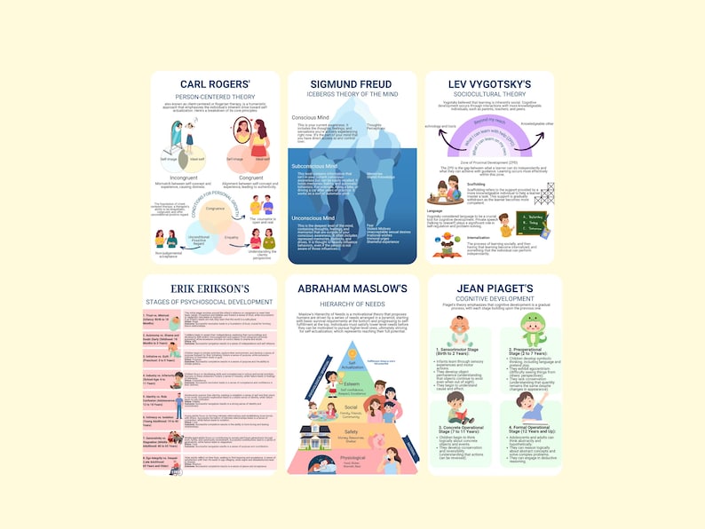 6 Psychology Theorists Poster Set Freud Maslow Rogers Vygotsky Erikson ...