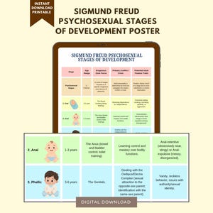 May include: A digital poster titled "Sigmund Freud Psychosexual Stages of Development." The poster displays a chart with stages, age ranges, and key concepts. The chart includes illustrations of babies and children. The words "Instant Download Printable" are in the top left corner.
