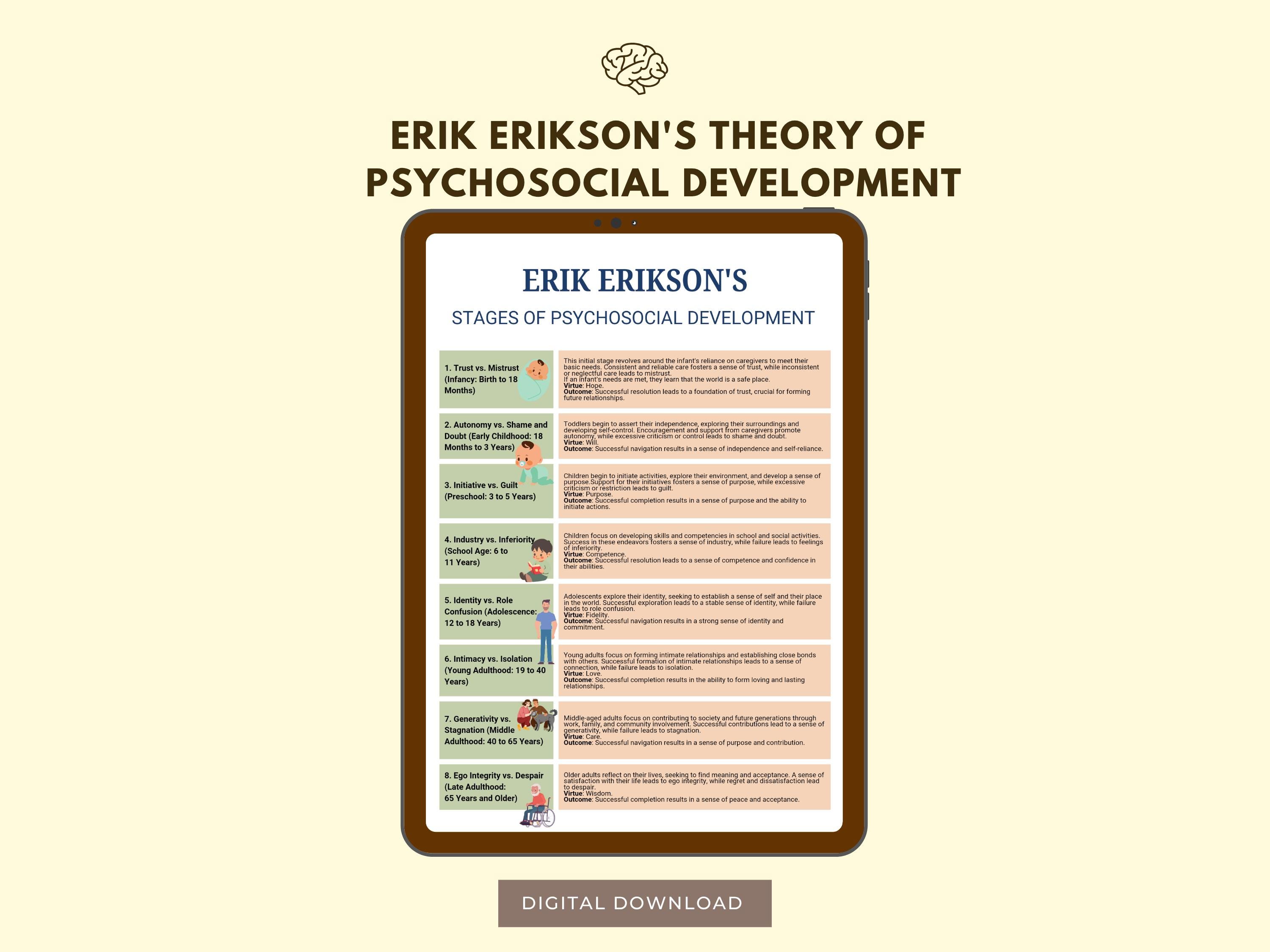 Ppt Eriksons 8 Stages Of Psychosocial Development Erik Erikson’S 8