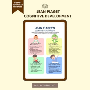 May include: A digital download print featuring Jean Piaget's Cognitive Development theory. The educational chart, displayed on a tablet, outlines the stages of cognitive development with illustrations and text. The image includes the text "Instant Download Printable" and "Digital Download".