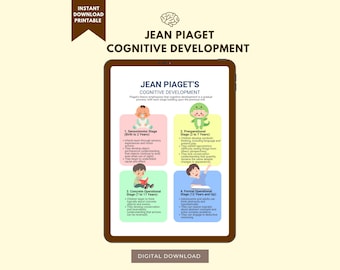 Jean Piaget Cognitive Development Stages Psychology Educational Poster Sensorimotor Preoperational Concrete Operational Formal Operational