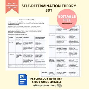 May include: A study guide titled "Self-Determination Theory SDT" with editable file access. The guide includes key concepts, mini-theory descriptions, and applications. The document is designed for psychology review and study.