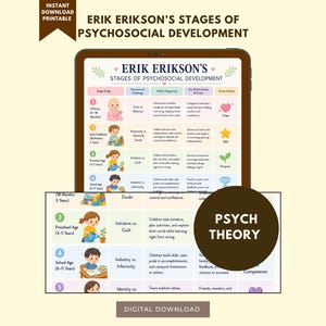 Könnte beinhalten: Eine digitale Übersicht mit dem Titel Erik Erikson's Stages of Psychosocial Development auf einem Tablet-Bildschirm. Das Raster zeigt Entwicklungsstufen, psychosoziale Herausforderungen, wichtige Ereignisse und Ergebnisse mit farbigen Symbolen und Text.