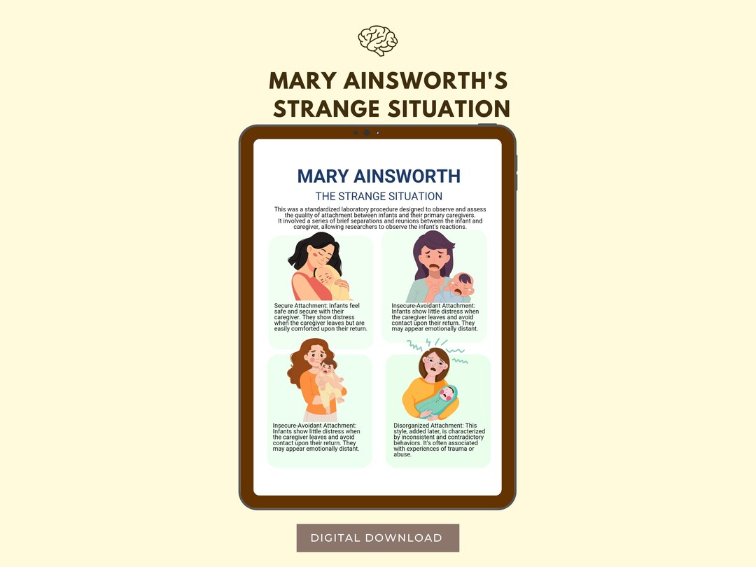 Mary Ainsworth Strange Situation Understanding Attachment Theory Mary Ainsworth Strange Situation Understanding Attachment Theory