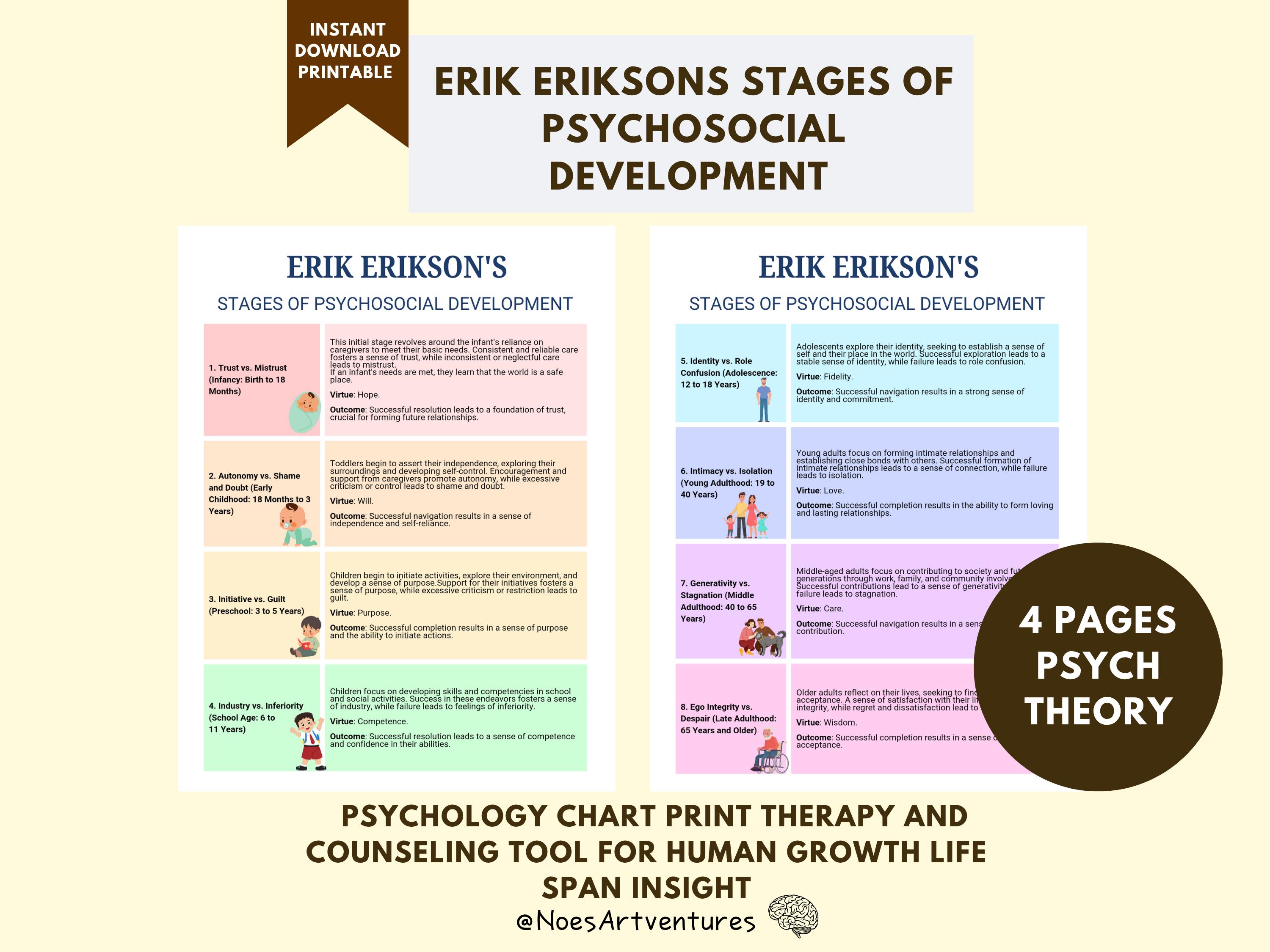 Erik Eriksons Stages of Psychosocial Development 4 Pages Psychology ...