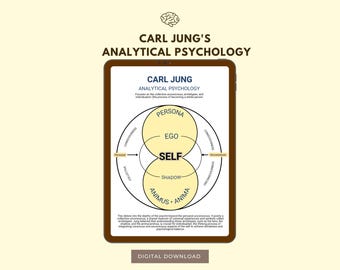 Carl Jung Psychologia analityczna Eksploracja psychiki Plakat cyfrowy Nieświadomość zbiorowa Archetypy Indywidualizacja Anima Animus Psychoanalizm