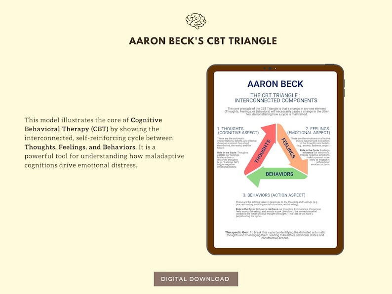 Cognitive Theory Aaron Beck CBT Triangle Jean Piaget Cognitive ...