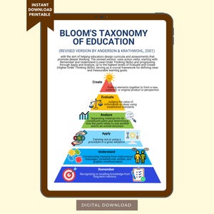 May include: A digital download of Bloom's Taxonomy of Education, revised by Anderson & Krathwohl. The educational chart, displayed on a tablet, outlines learning objectives from remembering to creating, with colorful illustrations and text.