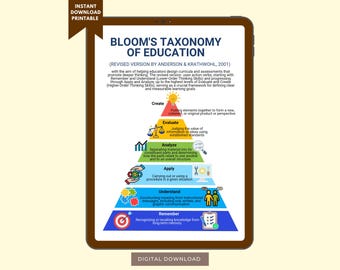 Póster revisado de la Taxonomía de Bloom sobre Educación, Jerarquía del Aprendizaje Cognitivo, Marco Educativo, Verbos de Acción Didáctica, Psicología, PDF