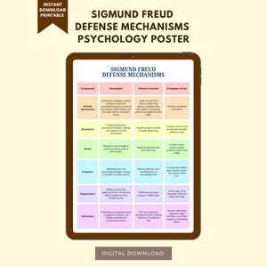 Op de afbeelding: Een digitaal downloadbare psychologieposter op een tablet, met Sigmund Freuds afweermechanismen. De poster heeft een rasterindeling met gekleurde blokken met details over componenten, beschrijvingen, functies en voorbeelden. De tablet staat op een lichtbeige achtergrond.