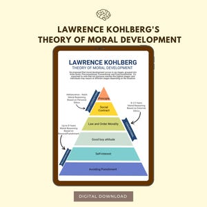 May include: A digital download graphic of Lawrence Kohlberg's Theory of Moral Development, displayed on a tablet. The graphic is a pyramid with stages of moral reasoning, including 'Principle', 'Social Contract', and 'Avoiding Punishment'. The text 'DIGITAL DOWNLOAD' is at the bottom.