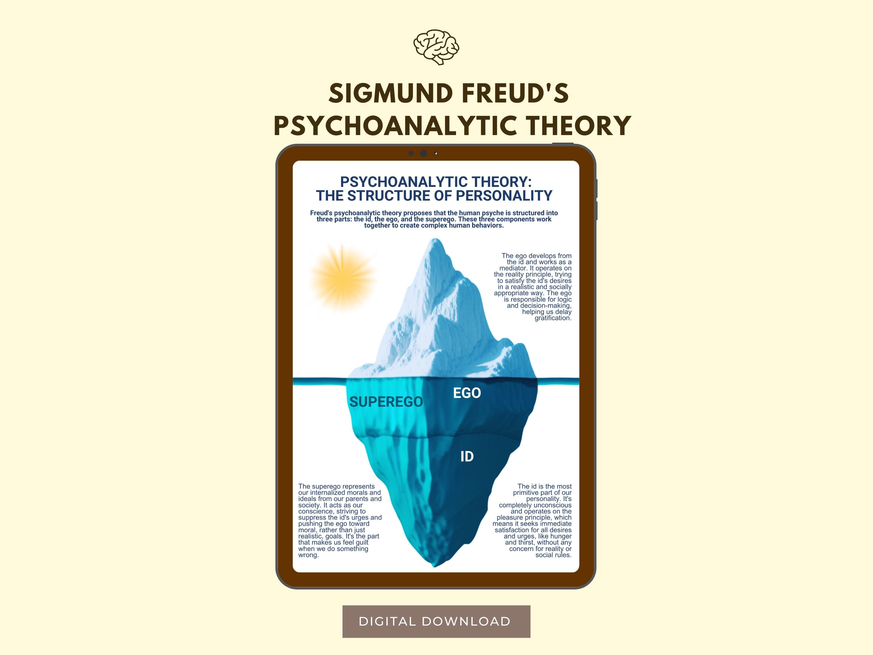 Sigmund Freud Psychoanalytic Theorythe Structure of Personality