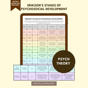 Peut inclure: Un tableau numérique intitulé Erikson's Stages of Psychosocial Development affiché sur un écran de tablette. Le tableau présente huit étapes de développement de la naissance à l'âge adulte, détaillant les crises, vertus et résultats.