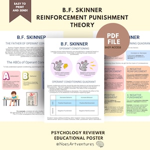 May include: Educational poster detailing B.F. Skinner's Reinforcement Punishment Theory. The poster covers operant conditioning, the ABCs of operant conditioning, and the operant conditioning quadrant. Available as a PDF file.