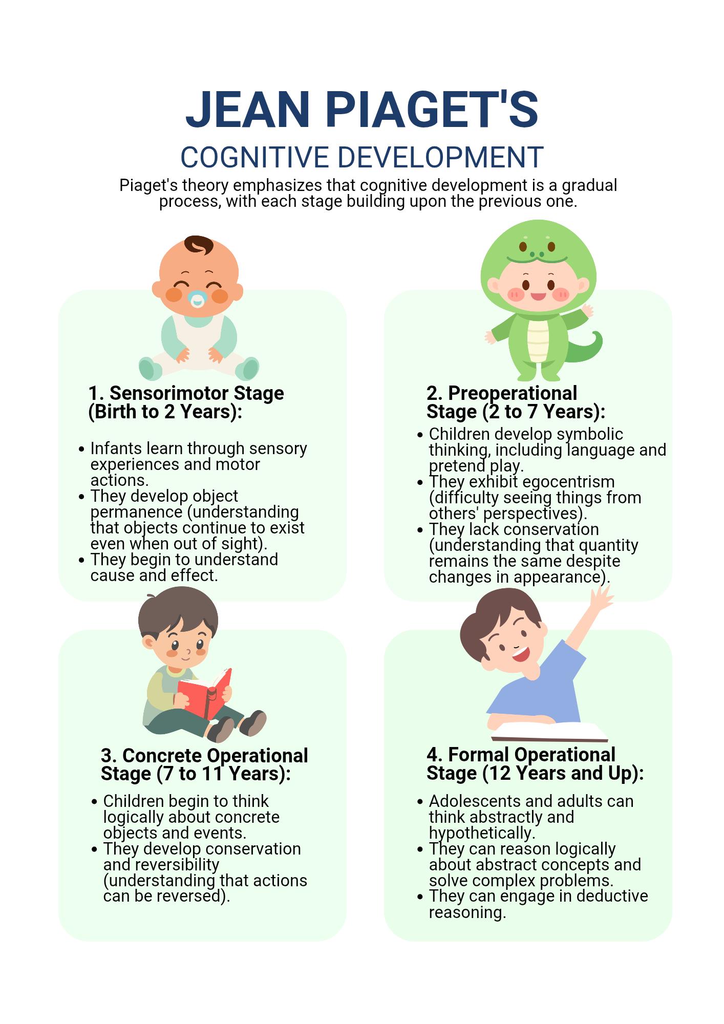 Formal Operational Stage Theory Of Play Piaget Formal Operational